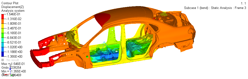 基于Hyperworks白车身弯曲刚度仿真分析的图2